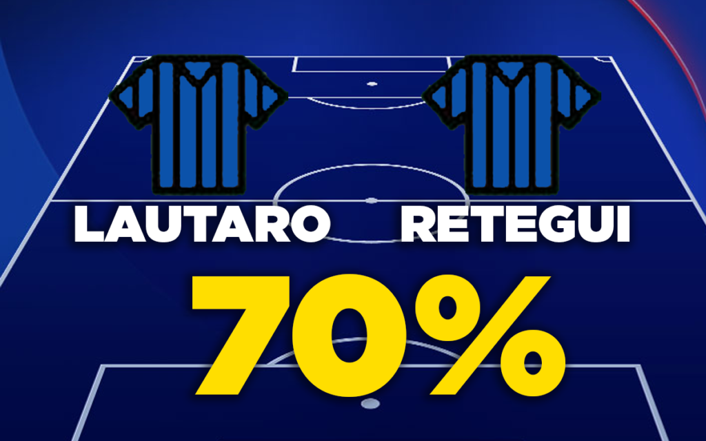 Lautaro e Retegui