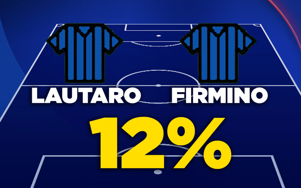 Lautaro e Firmino