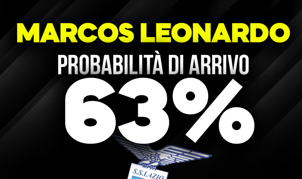 Marcos Leonardo
