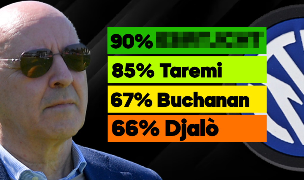 Borsino nerazzurro