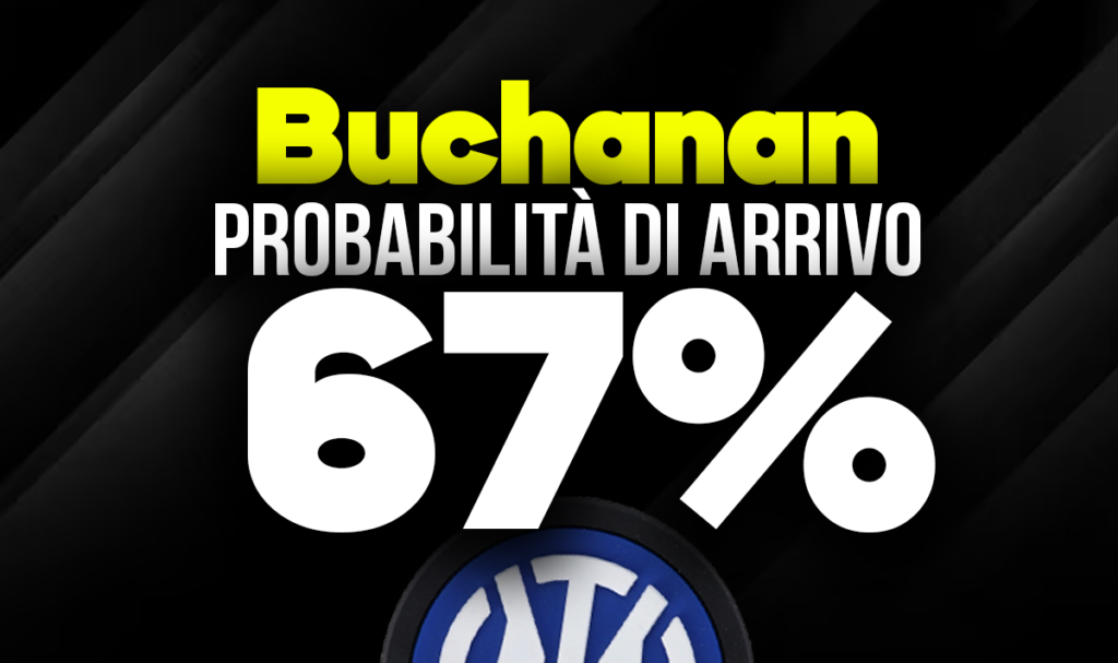 Buchanan