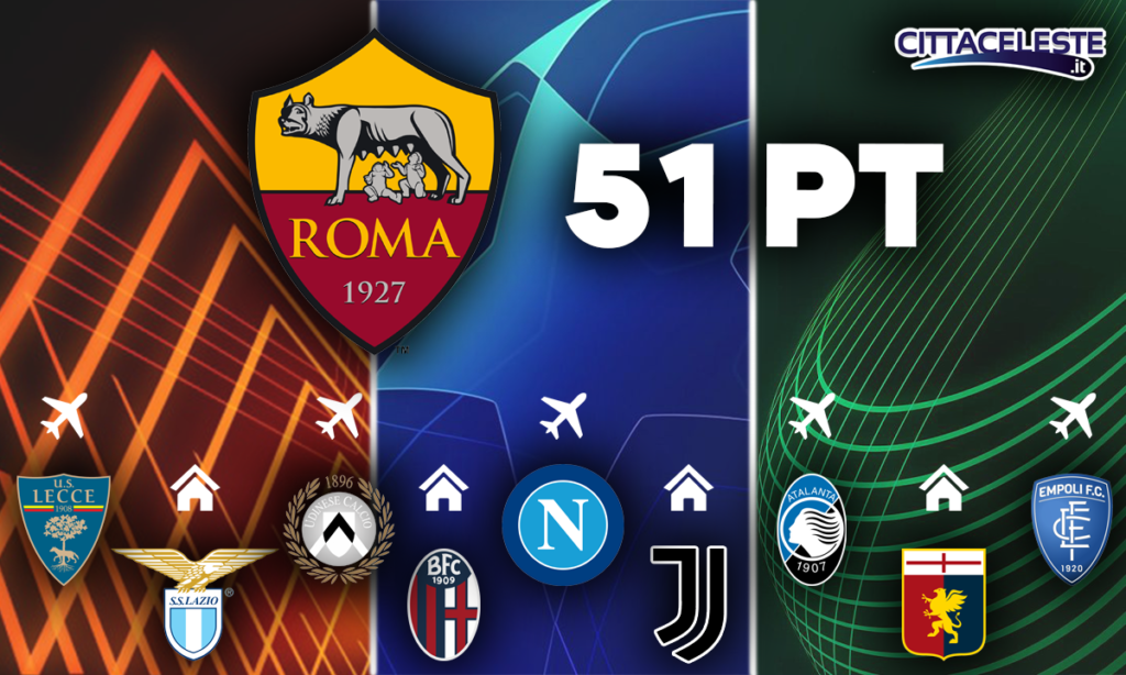 Roma