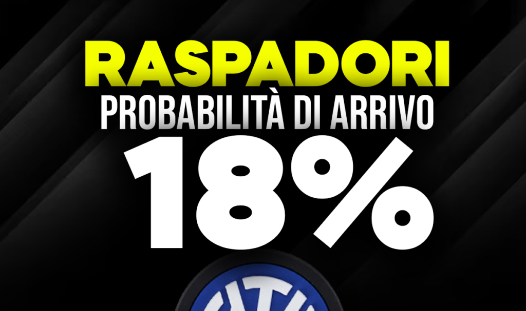 Raspadori