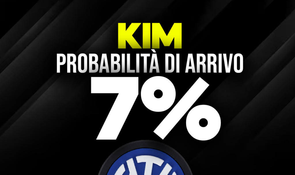 Kim