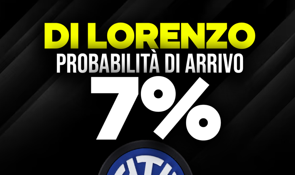 Di Lorenzo