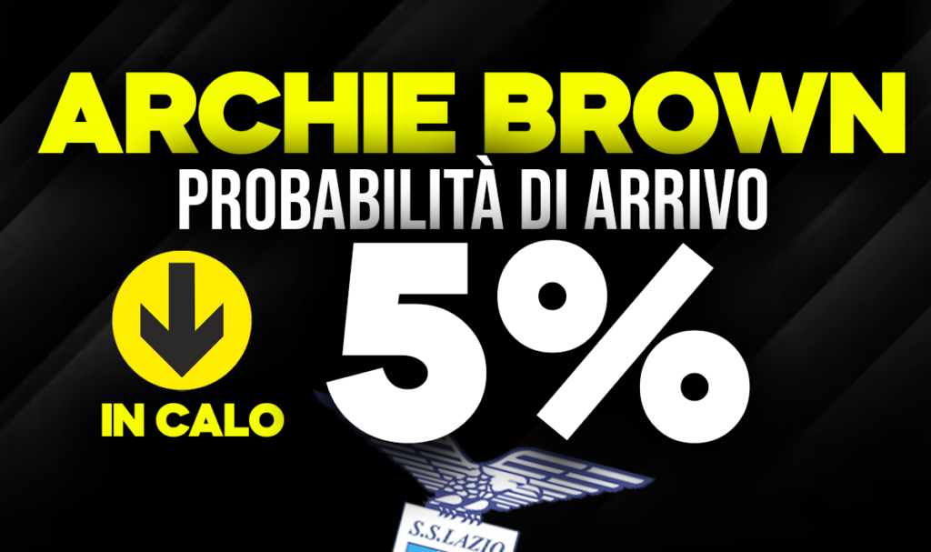 Archie Brown