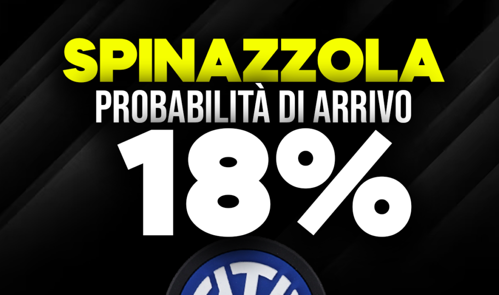 Spinazzola