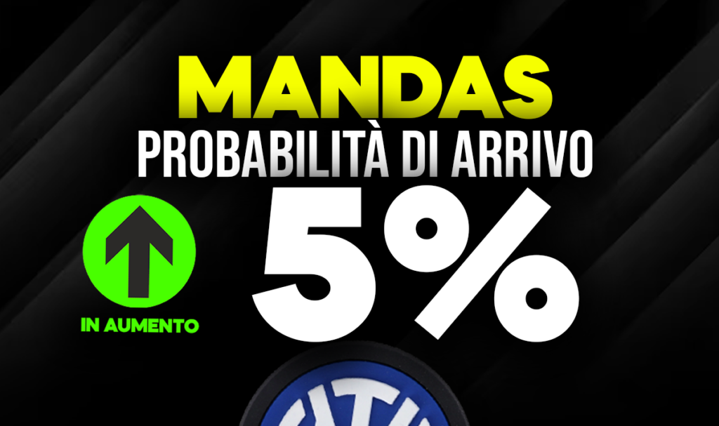 Mandas