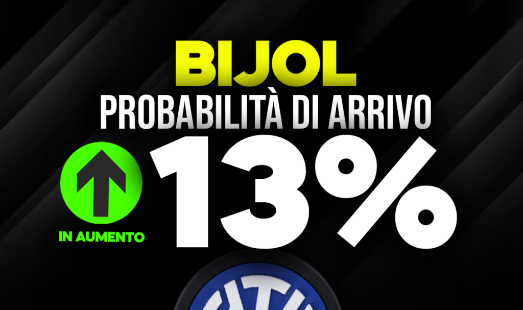 Bijol