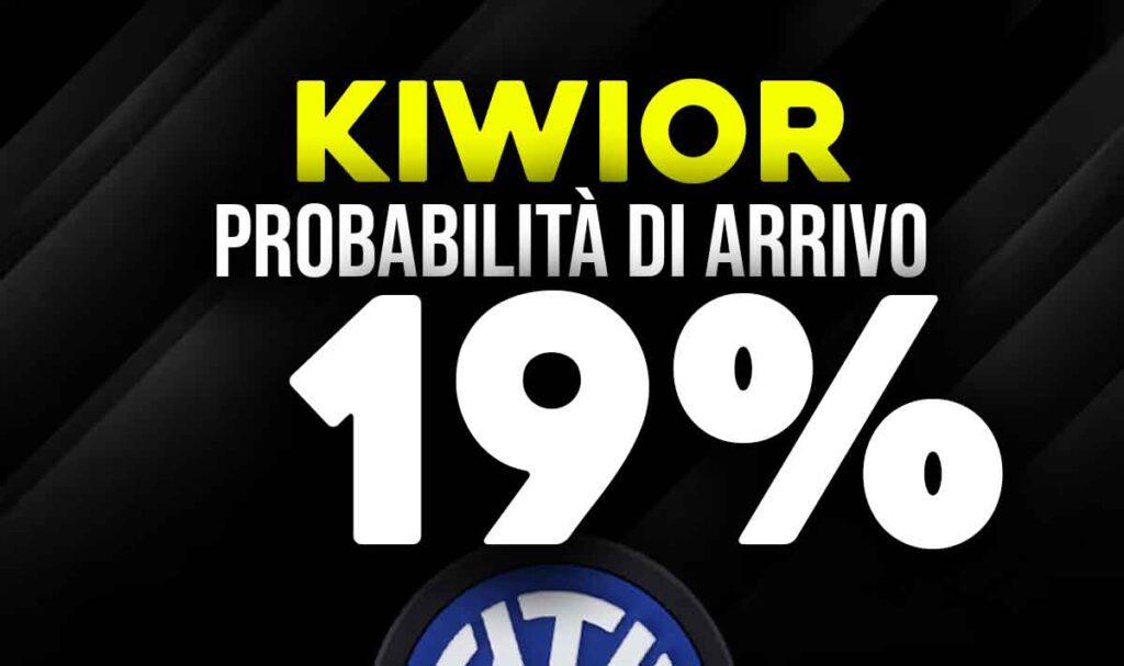 Kiwior