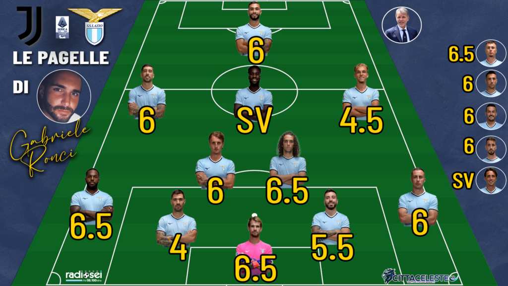 Juve-Lazio, pagelle Gabriele Ronci