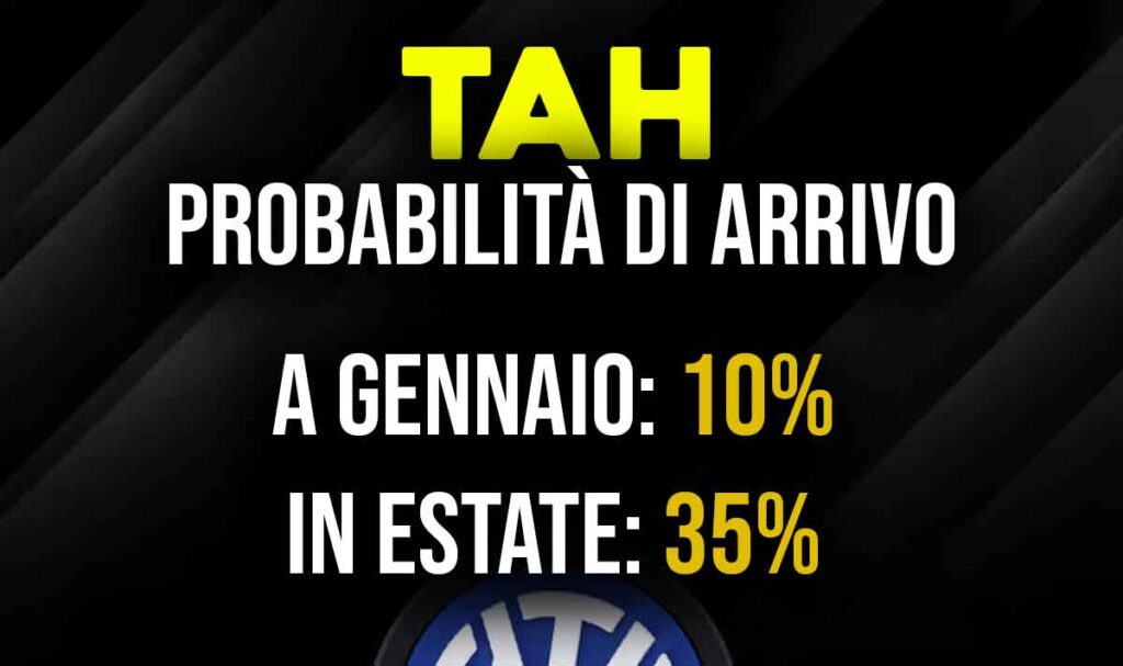 Tah