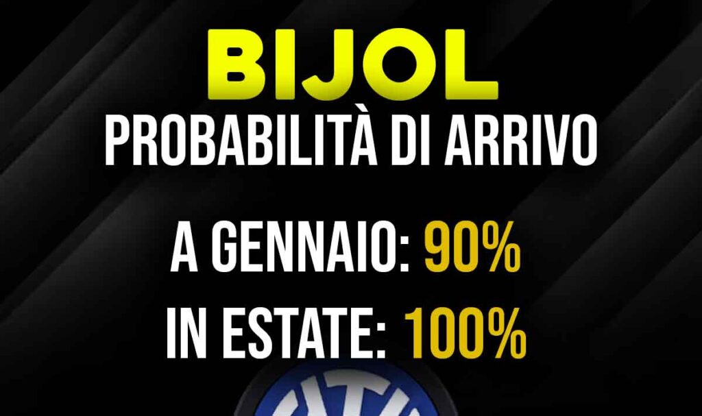 Bijol