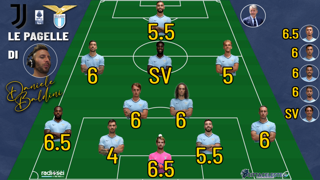 Juve-Lazio, pagelle Daniele Baldini