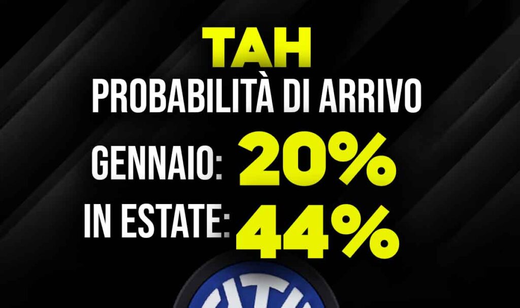 Tah