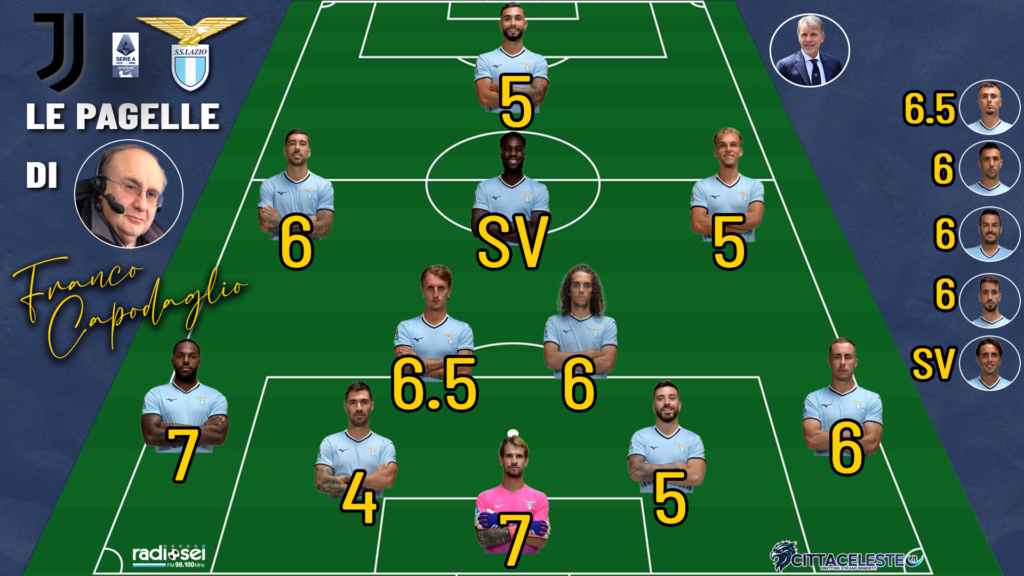 Juve-Lazio, pagelle Franco Capodaglio