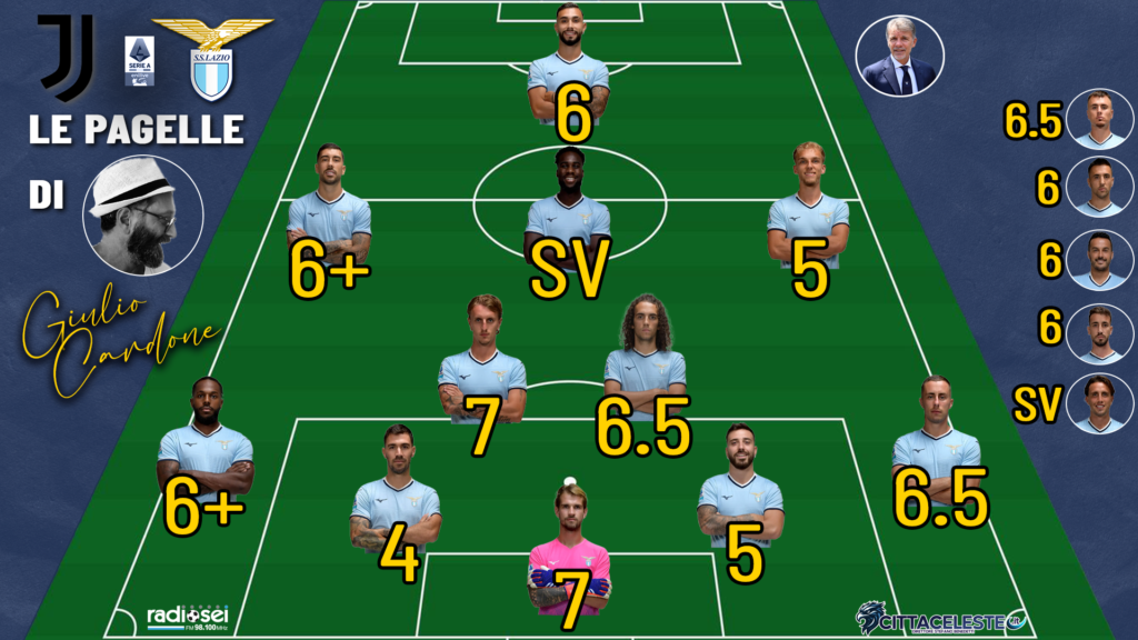 Juve-Lazio, pagelle Giulio Cardone