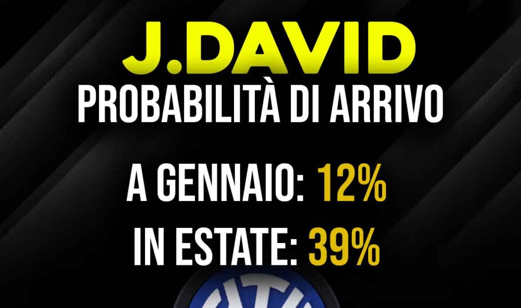 Jonathan David