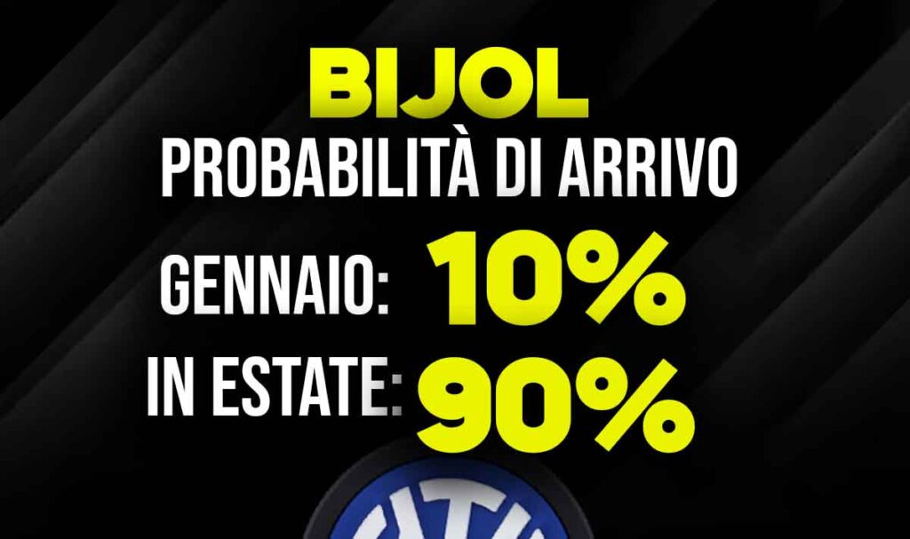 Bijol