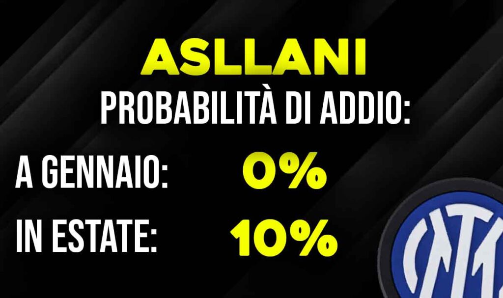 Asllani