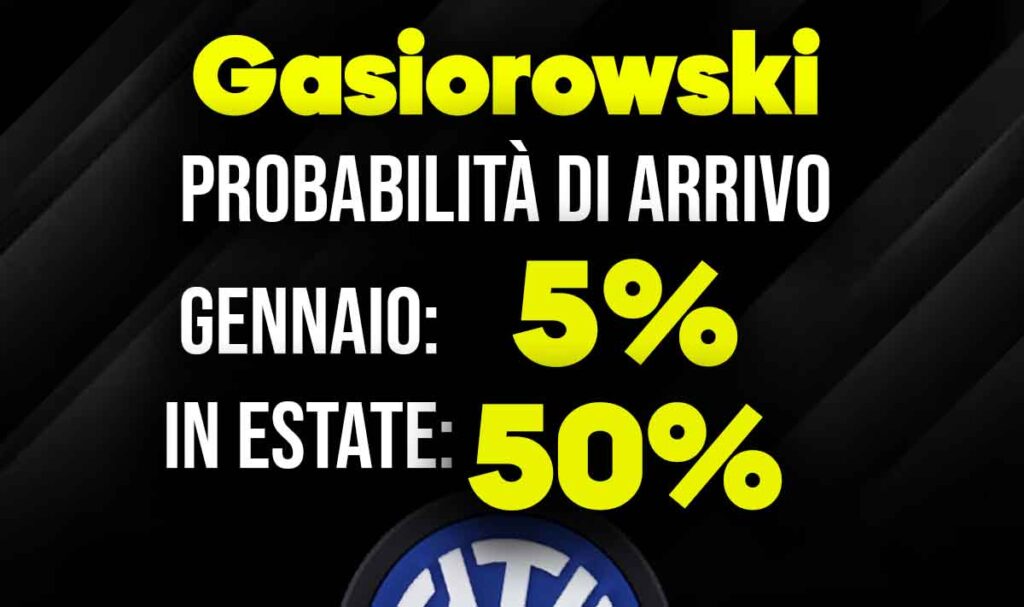 Gasiorowski
