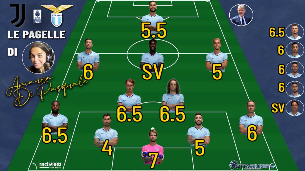 Juve-Lazio, pagelle Arianna Di Pasquale