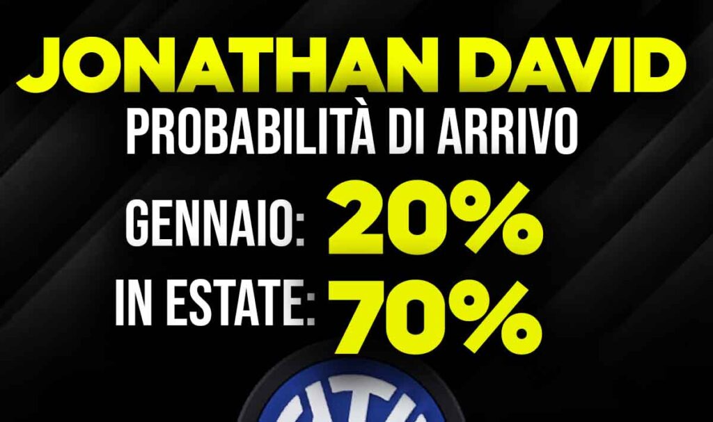 Jonathan David