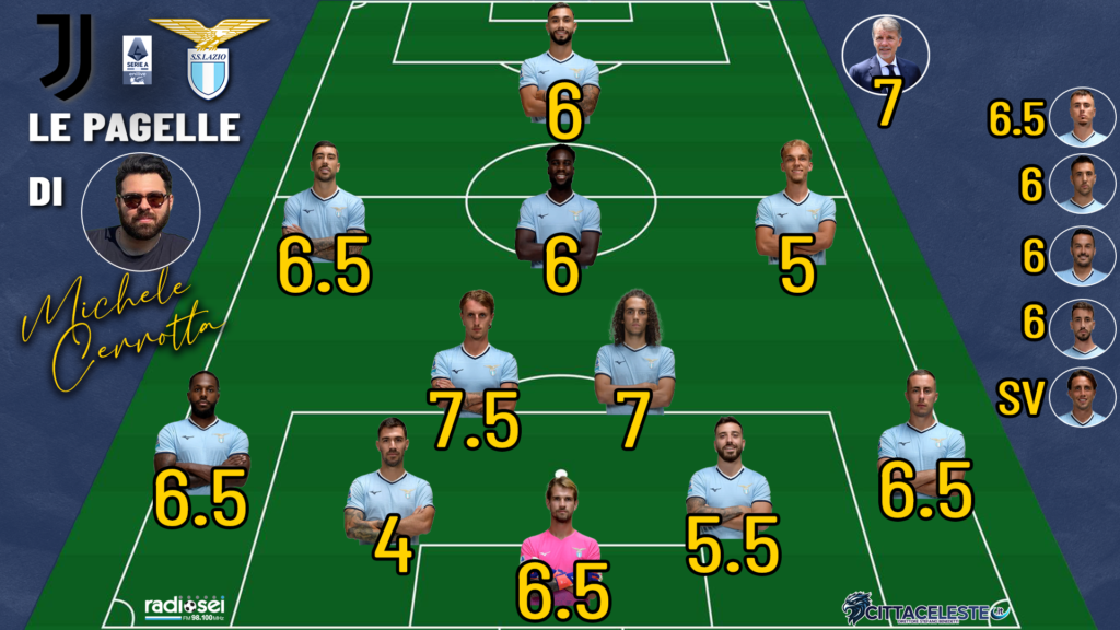 Juve-Lazio, pagelle Michele Cerrotta
