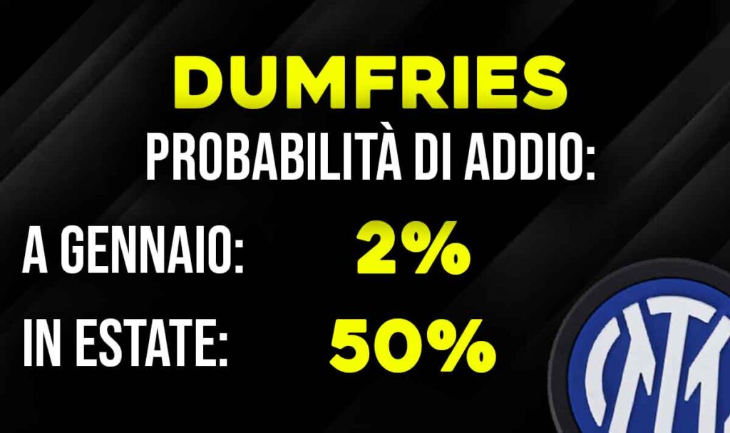 Dumfries