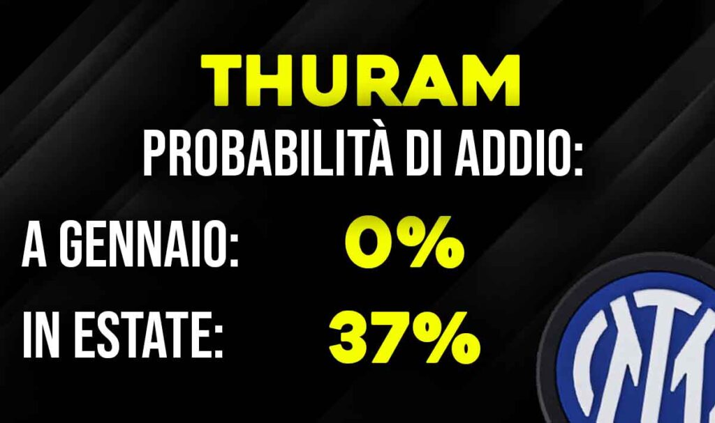 Thuram