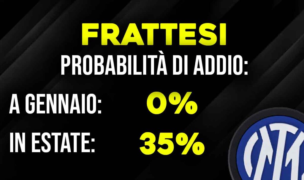 Frattesi