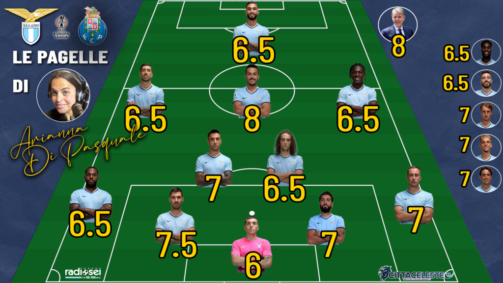 Lazio-Porto, pagelle Arianna Di Pasquale