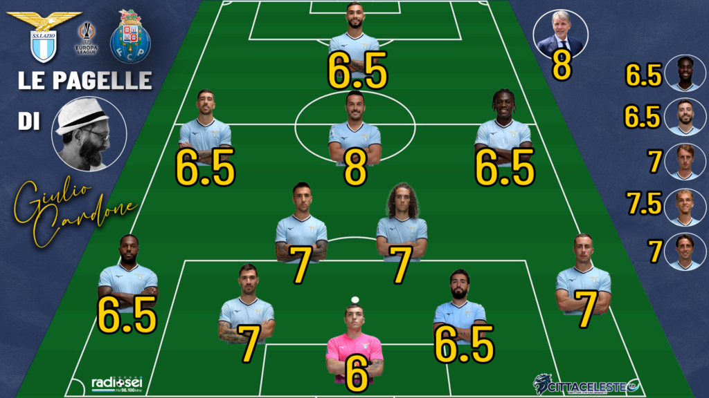 Lazio-Porto, pagelle Giulio Cardone