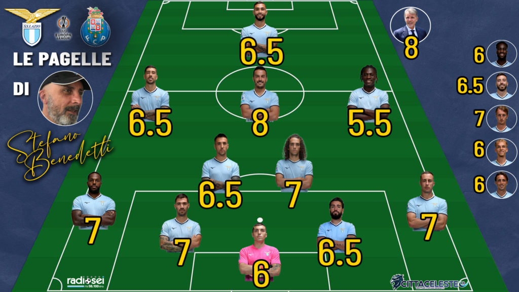 Lazio-Porto, pagelle Stefano Benedetti