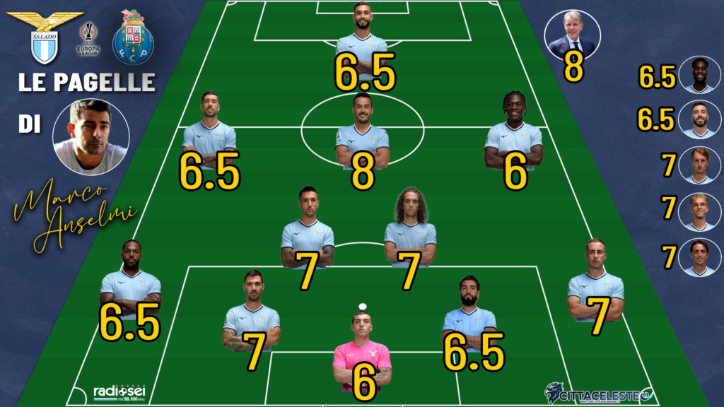 Lazio-Porto, pagelle Marco Anselmi