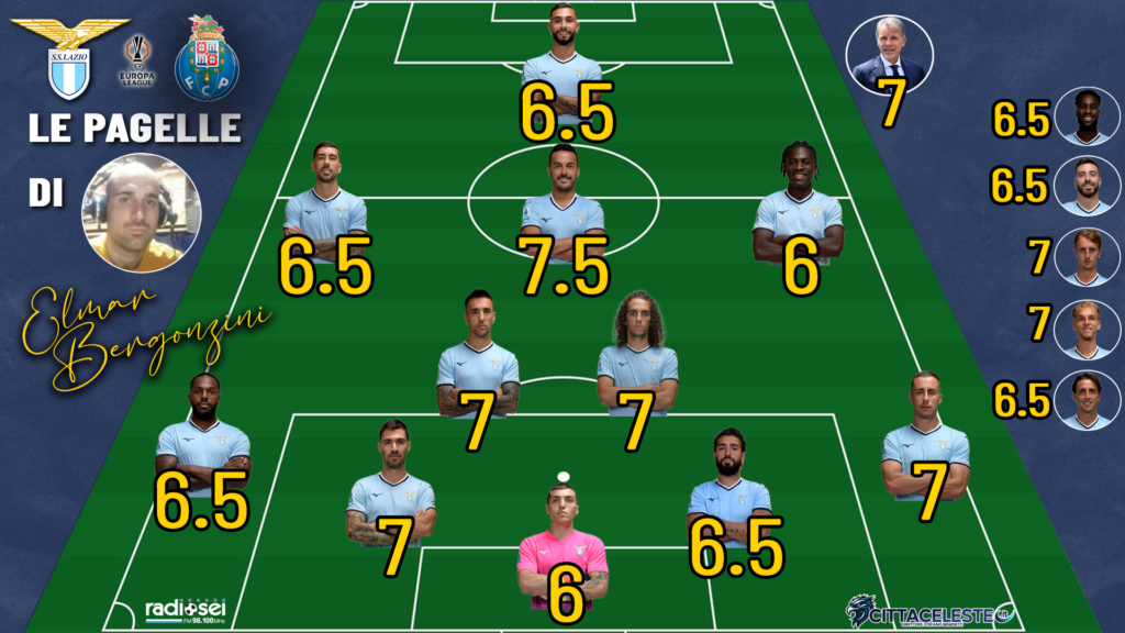 Lazio-Porto, pagelle Elmar Bergonzini