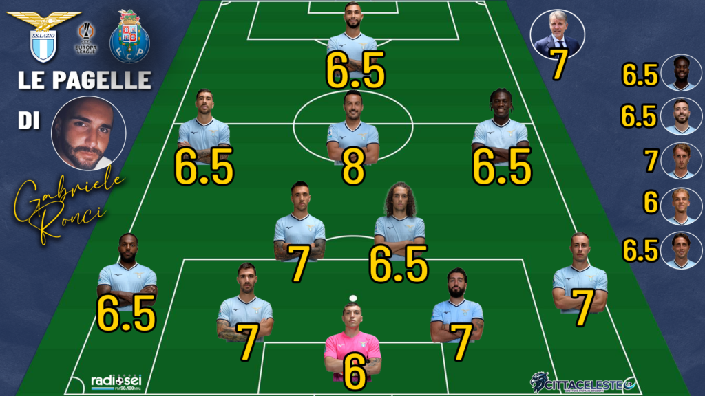 Lazio-Porto, pagelle Gabriele Ronci