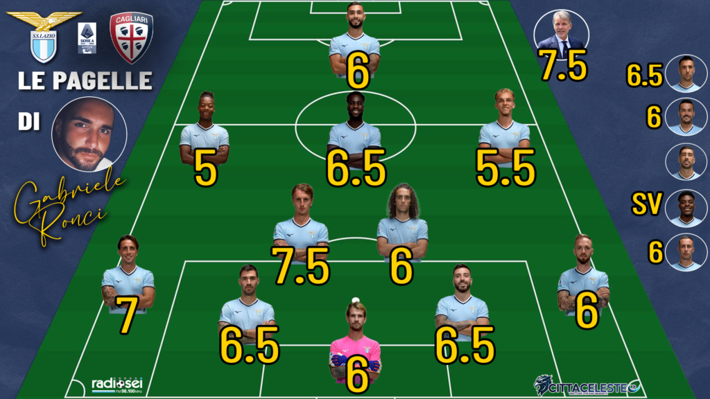 Lazio-Cagliari, pagelle Gabriele Ronci