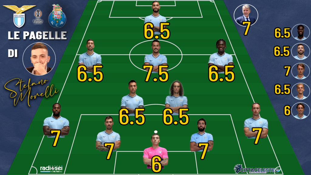 Lazio-Porto, pagelle Stefano Morelli
