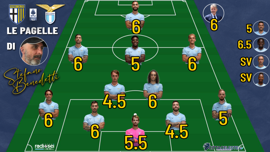 Parma-Lazio, pagelle Stefano Benedetti