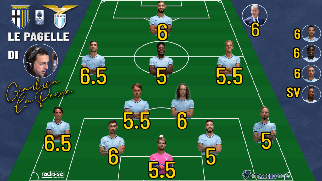 Parma-Lazio, pagelle Gianluca La Penna