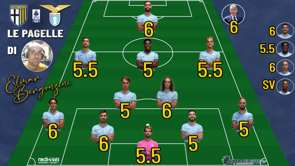 Parma-Lazio, pagelle Elmar Bergonzini