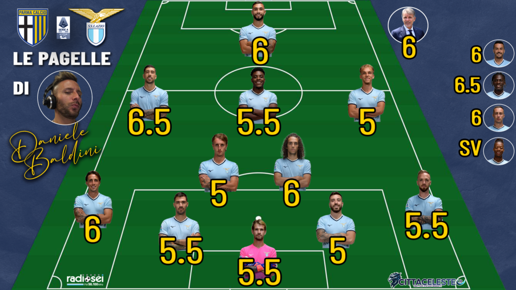 Parma-Lazio, pagelle Daniele Baldini