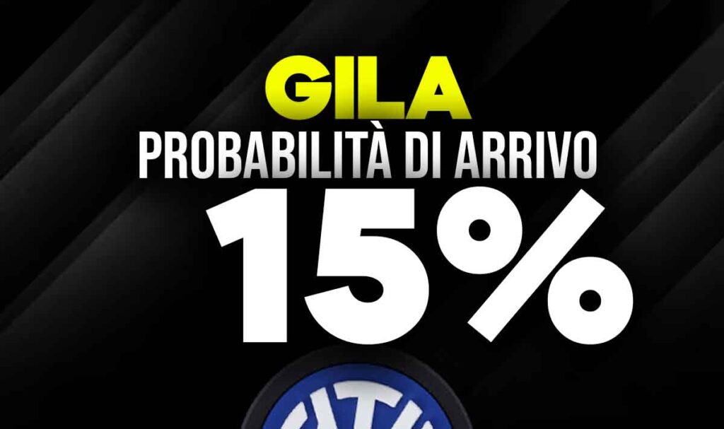 Mario Gila