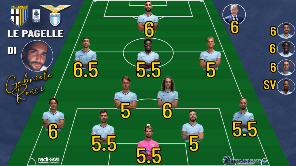 Parma-Lazio, pagelle Gabriele Ronci