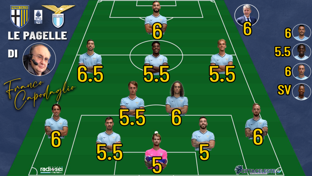 Parma-Lazio, pagelle Franco Capodaglio