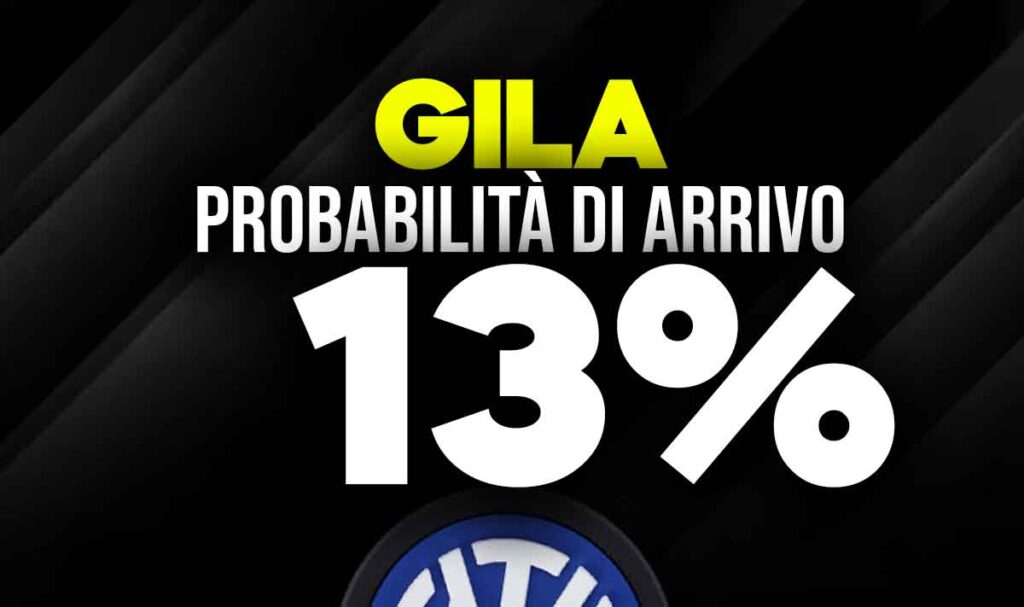 Gila