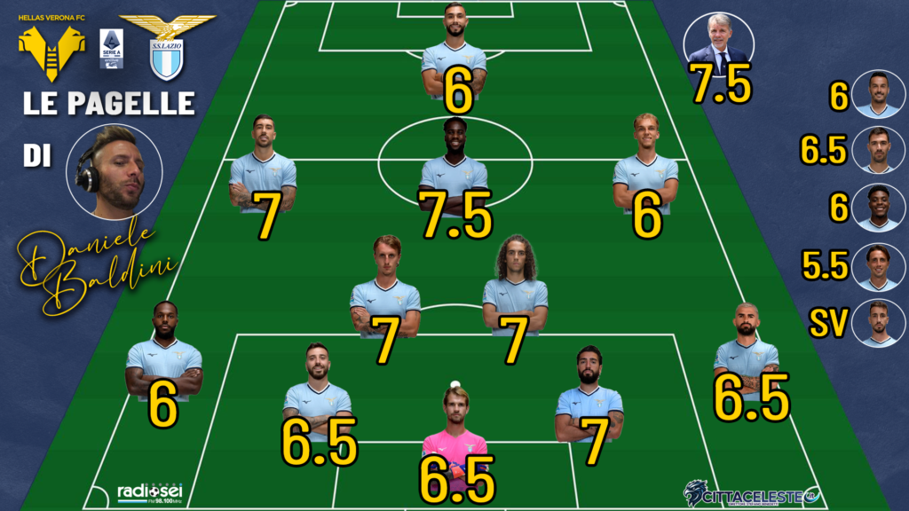Verona-Lazio, pagelle Daniele Baldini