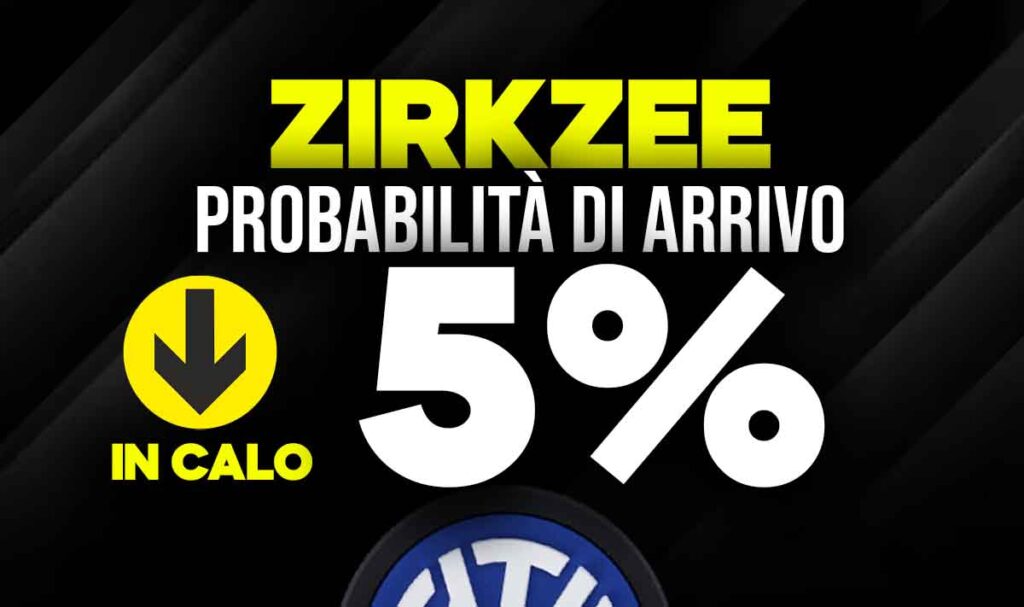 Zirkzee