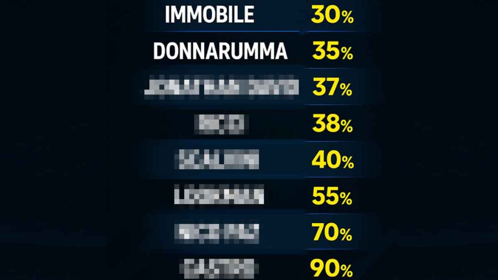 Donnarumma